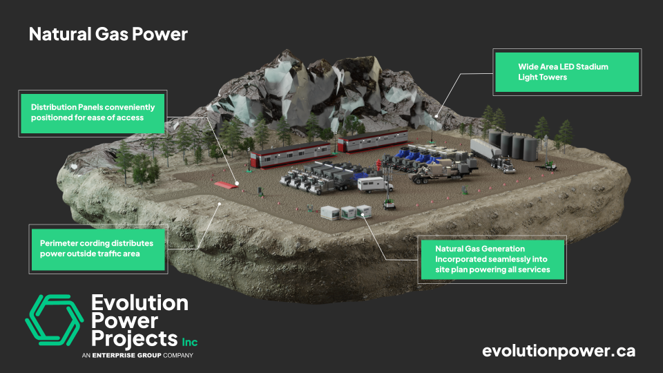 evolution power projects january 27 2026