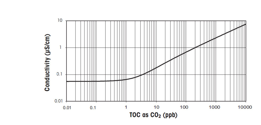 mt toc fig1