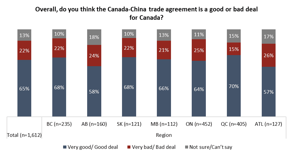 overall trade agreement good or bad deal