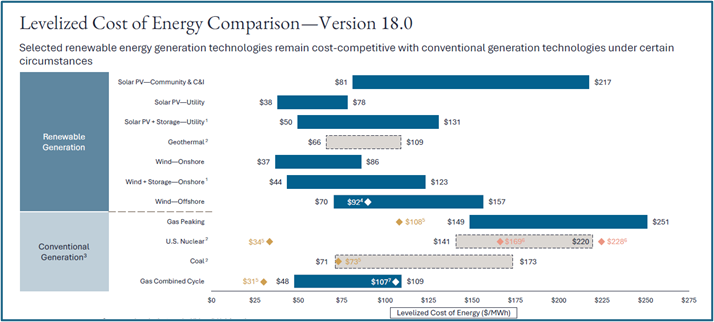 picture3 levelized cost of energy comparison