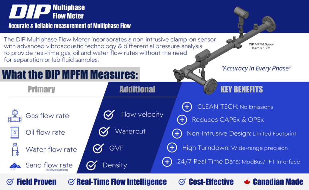 accurate & reliable measurement of multiphase flow