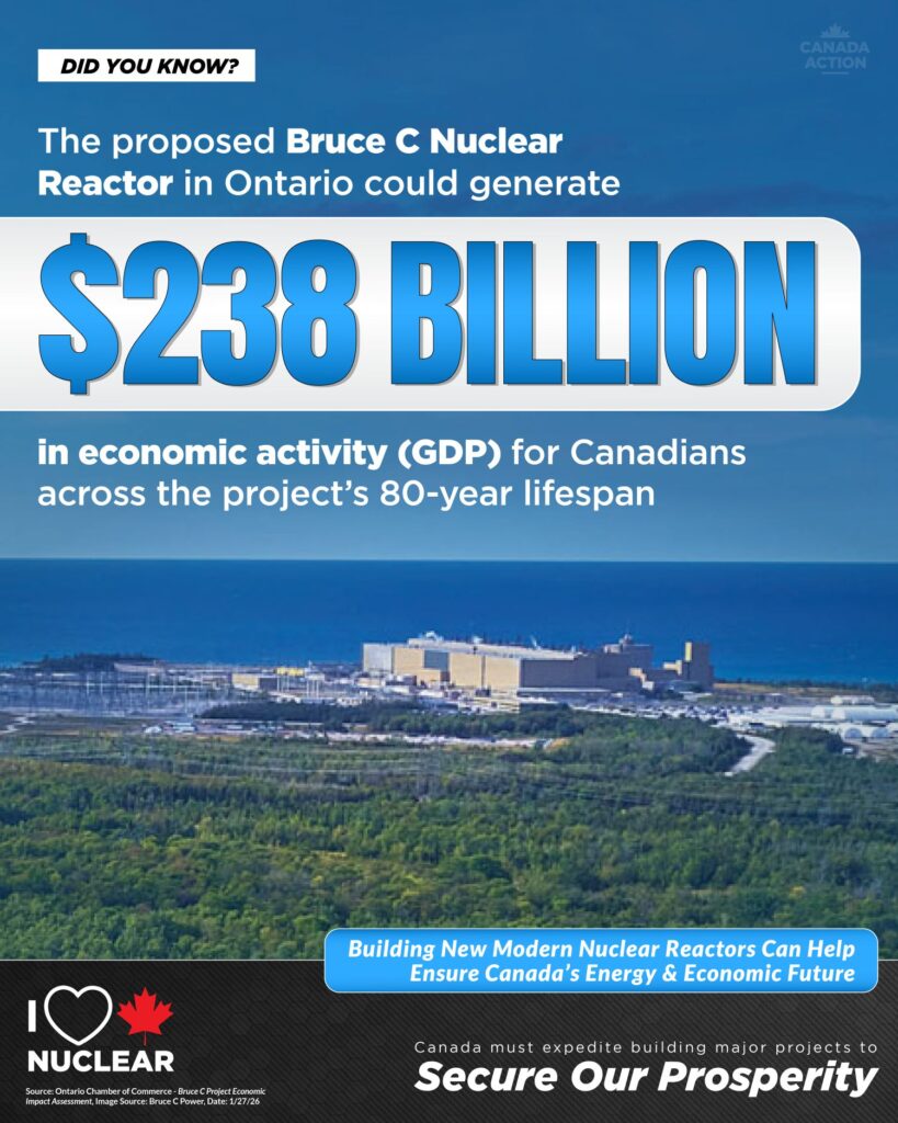 bruce c nuclear reactor could generate 238 billion cad in economic activity in canada mostly in ontario over its lifespan