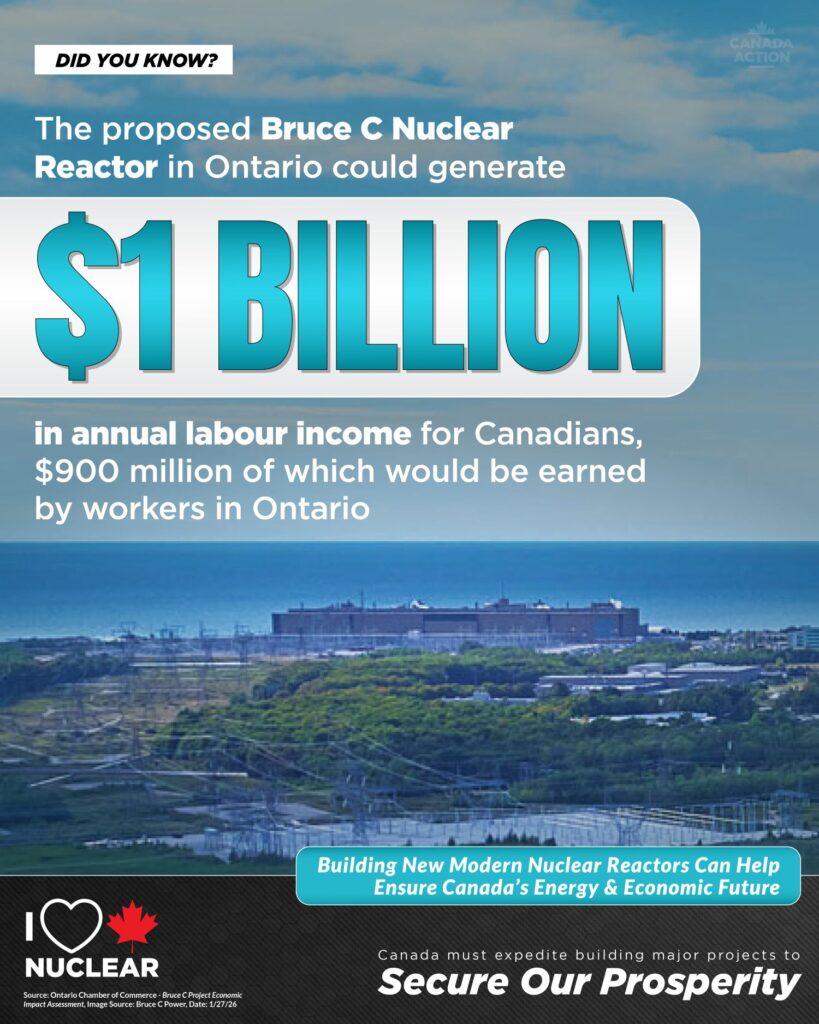 bruce c nuclear reactor project could provide 1 billion cad in annual income to workers