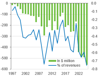 fig 9. net impact of a 1¢ canadian dollar appreciation