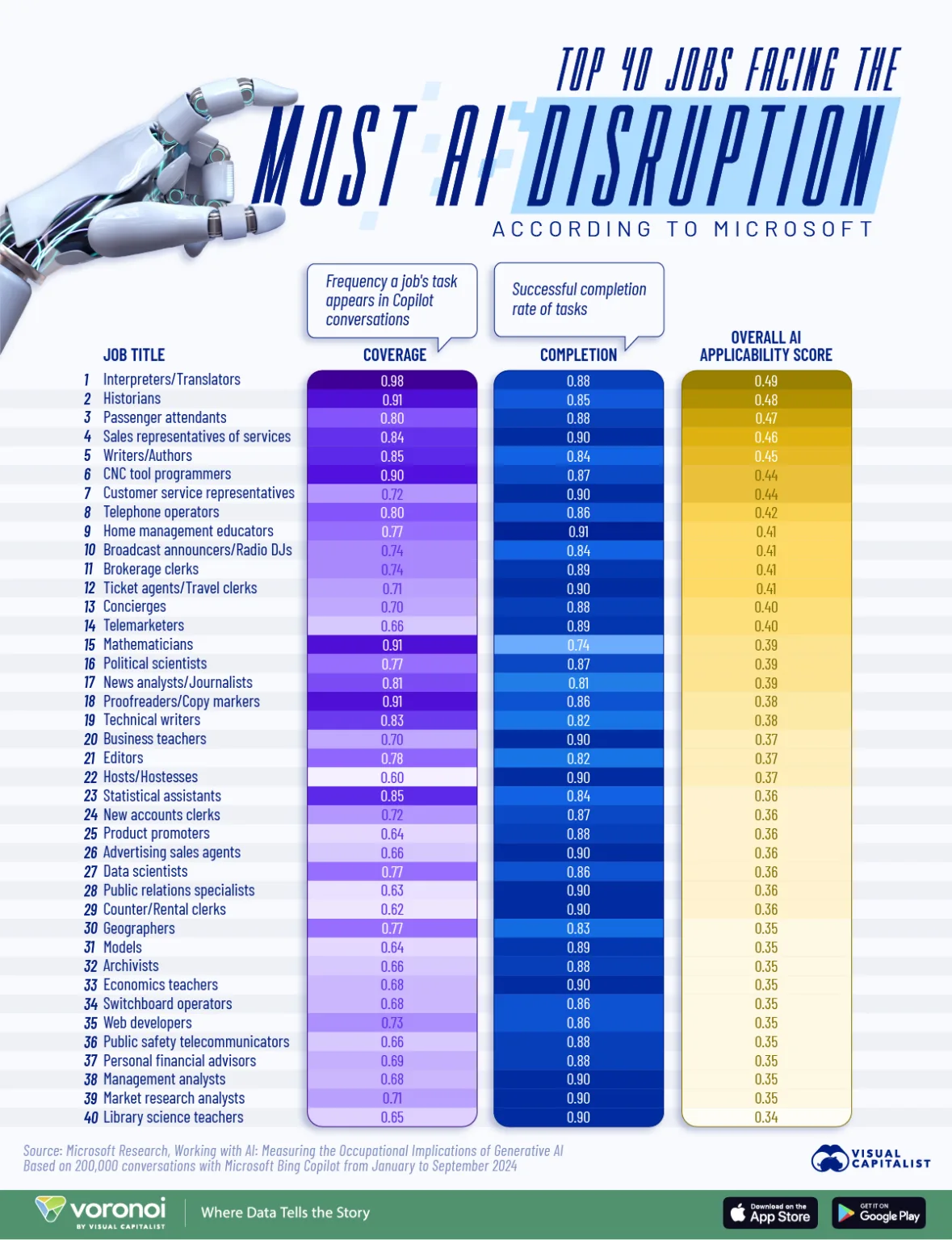 jobs exposed to ai part2 web 1179x1536