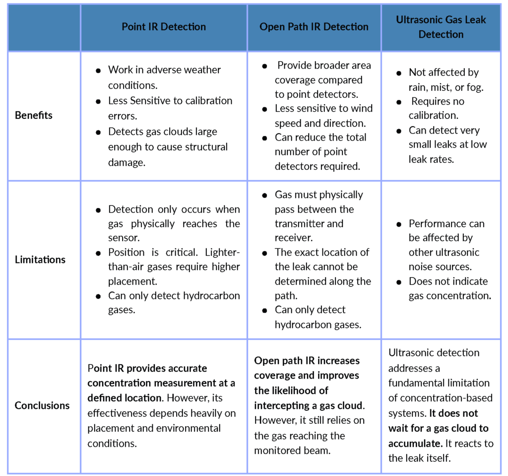 point ir detection