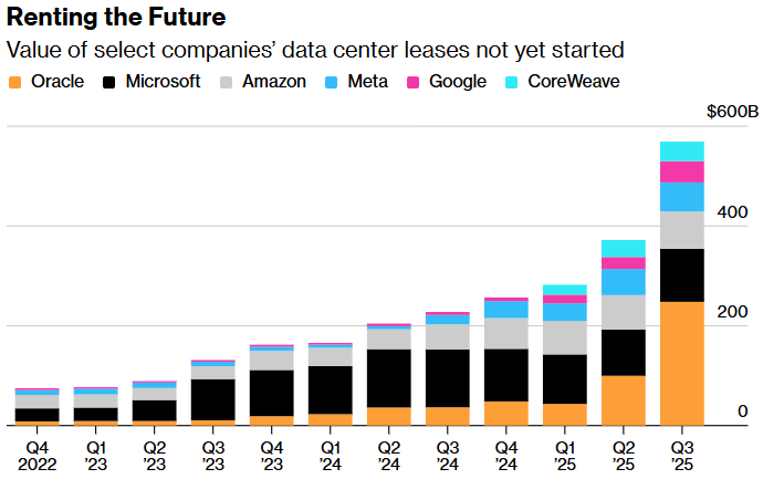 renting the future