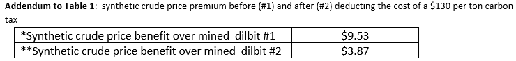 table 1 addendum co2 equivalent emissions released to produce 1.0 kg for various oil sands products