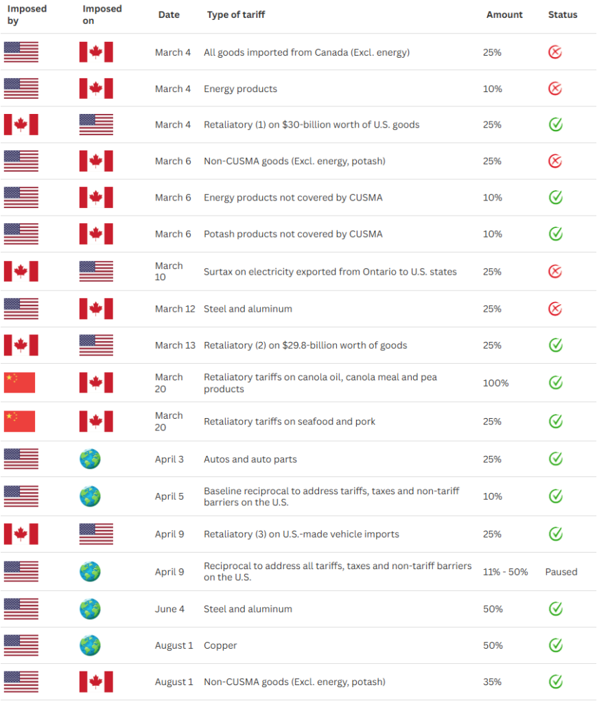 tariff tracker keeping tabs on the trade war