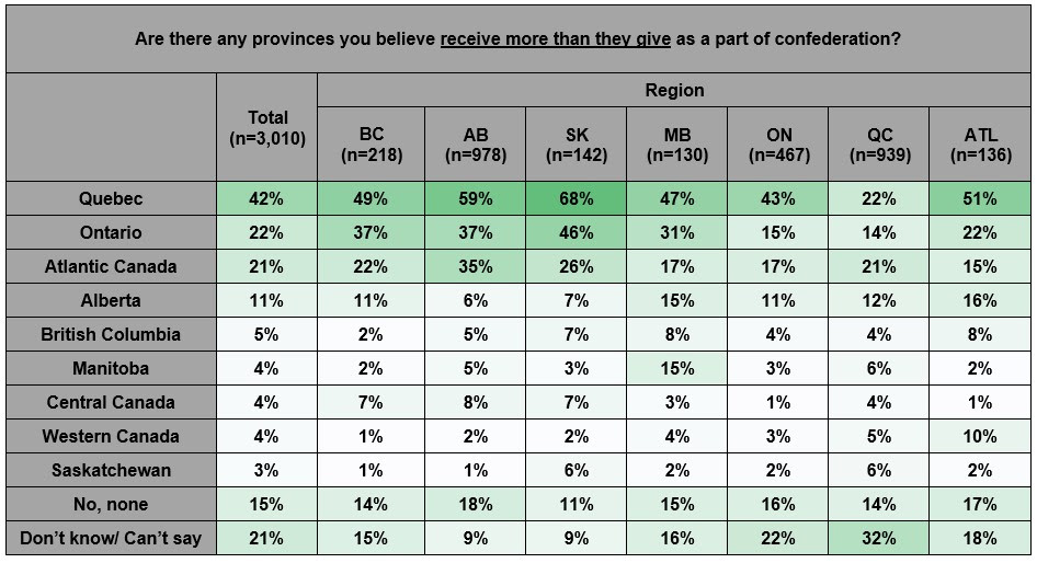 unity of separation table 1