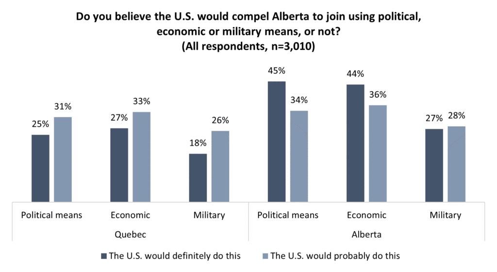 unity of separation us would compel alberta