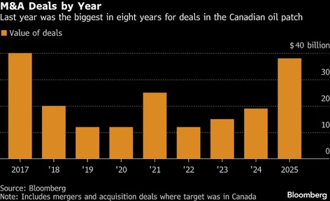 qw ma deals by year last year was the biggest in eight years f