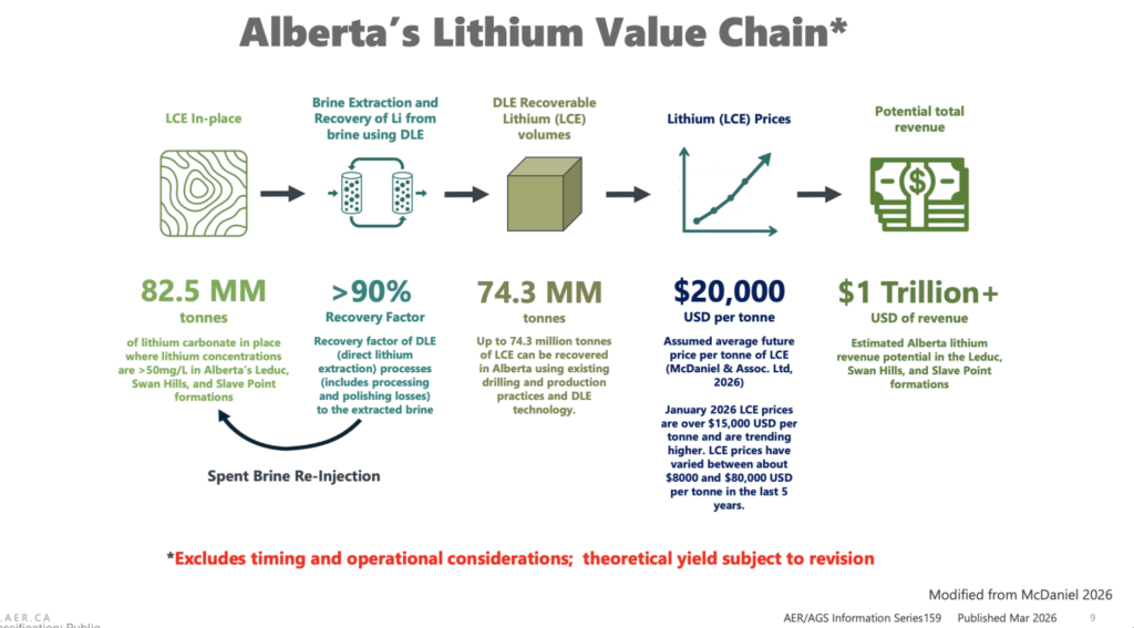 albertas lithium value chain 1536x850