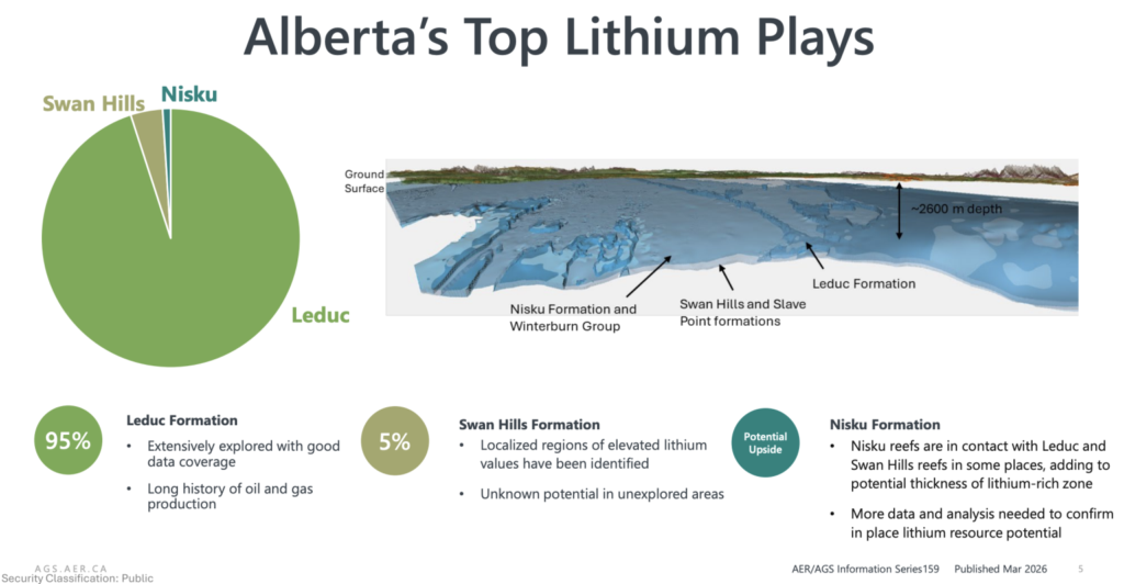 albertas top lithium plays 1536x798