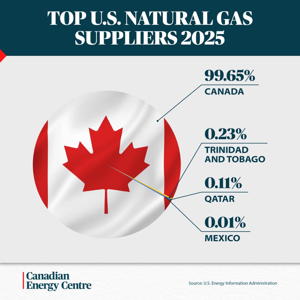 top us natural gas suppliers 2025 960x0 c default