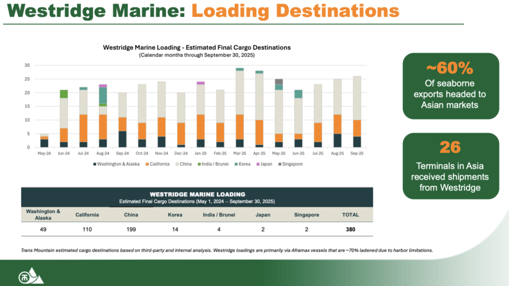 trans mountain westridge loadings 2025 e1773281682346 1536x864