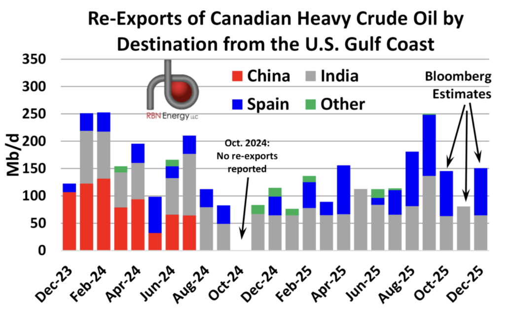 us gulf coast re exports rbn energy 2025