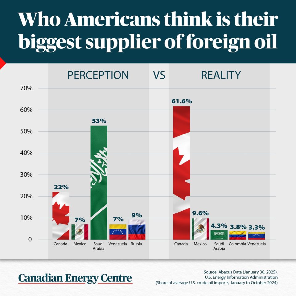 us oil suppliers 960x0 c default