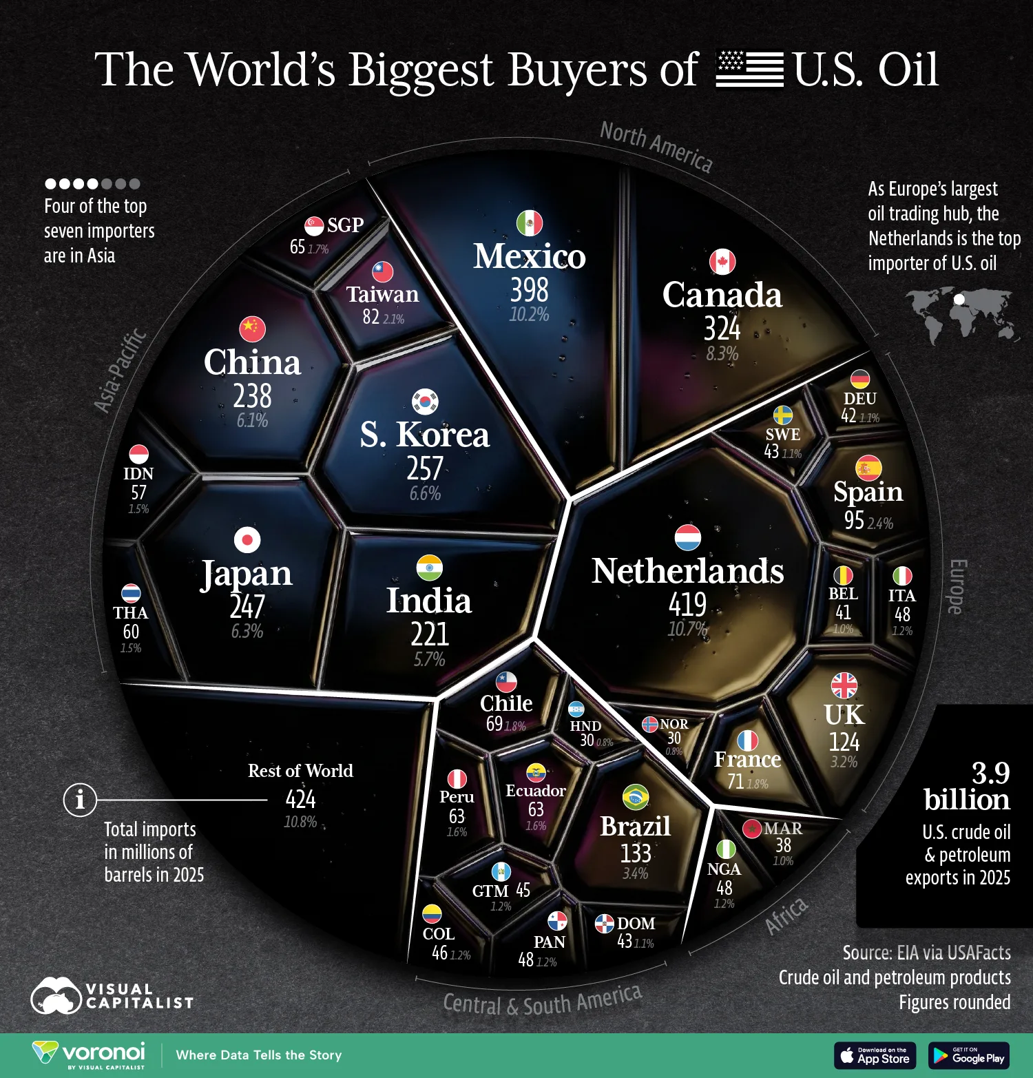worlds biggest importers of us oil web