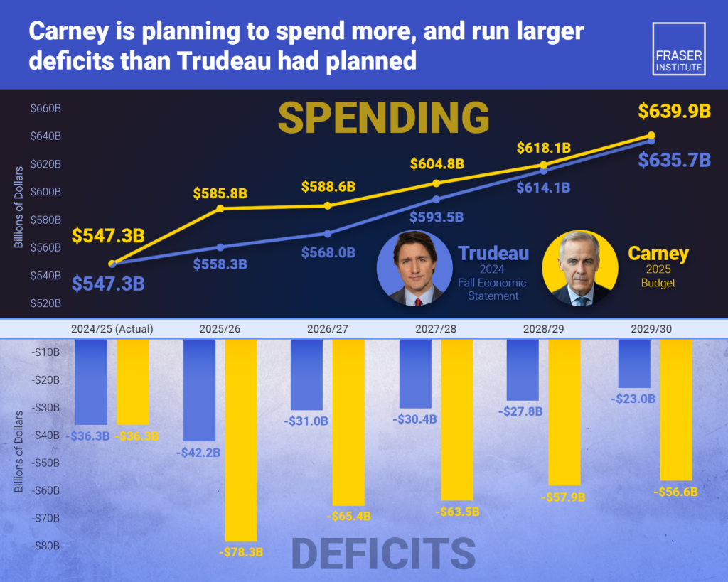 comparing federal fiscal plans is carney govt truly taking a different approach infographic