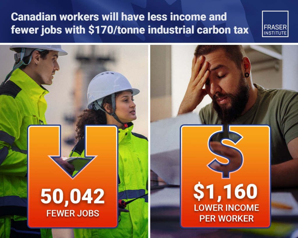 estimated impacts of a 170 industrial carbon price in alberta and canada infographic ntl