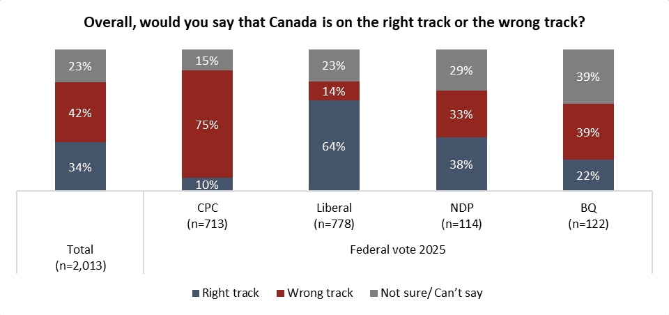 angus reid post carney chart 2
