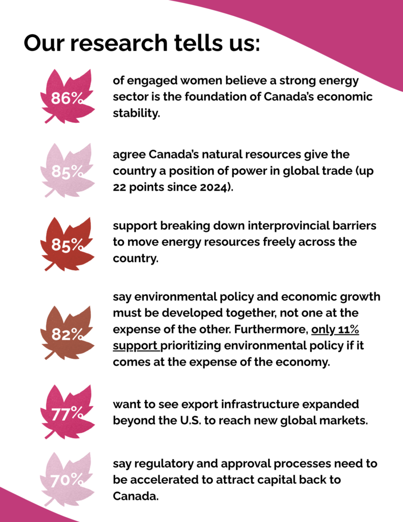 canada’s unifier what engaged women are saying about energy and the economy canada powered by women our research