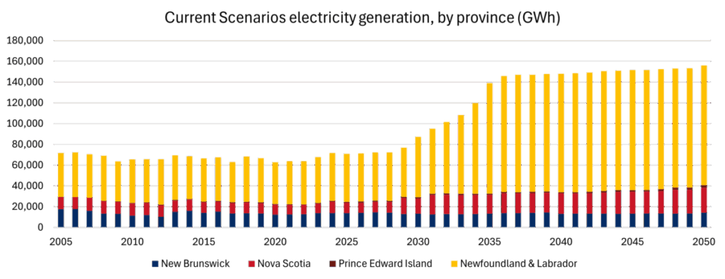 ef2026 electricity generation by province 1200x463