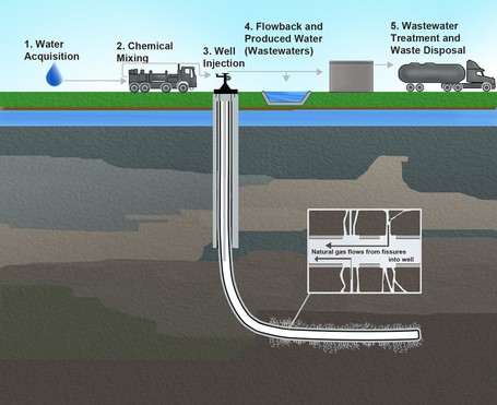 nova scotians don’t need to fear fracking of oil and natural gas wells yogi schulz