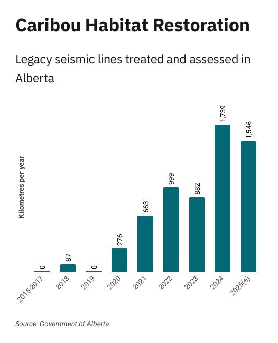 seismic lines 550x0 c default