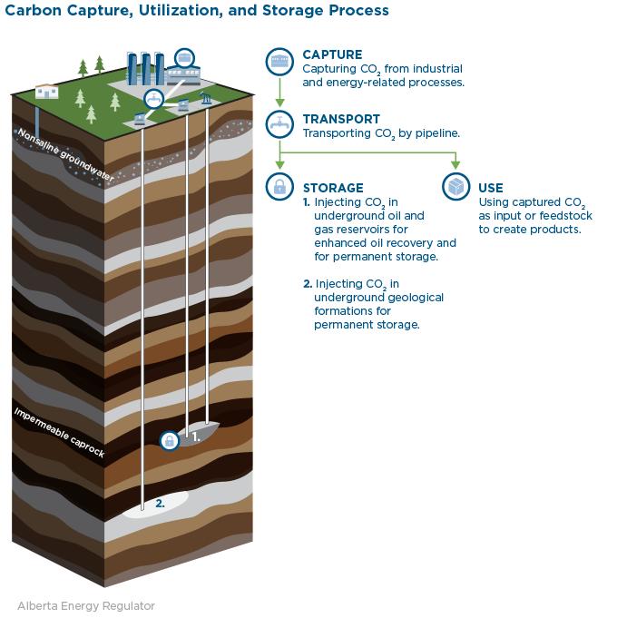 carbon capture process aer 680x0 c default