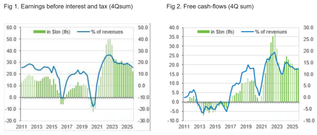 fig 1. earnings before interest and tax (4qsum) and fig 2. free cash flows (4q sum) s