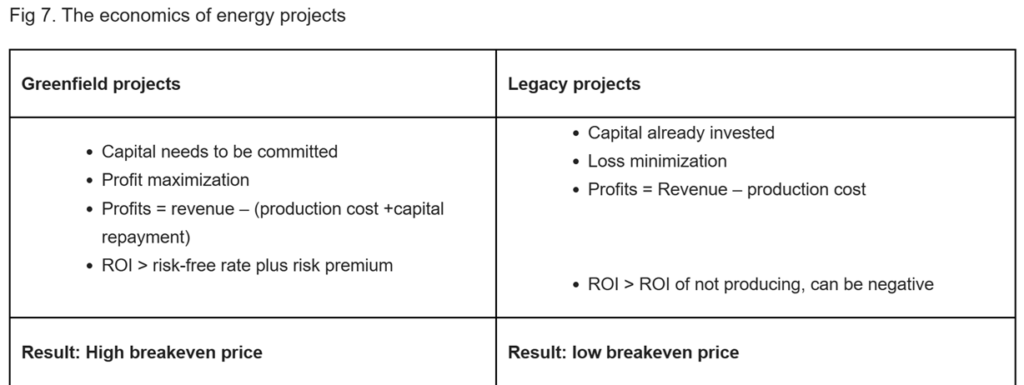 fig 7. the economics of energy projects
