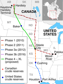 keystone pipeline system including completed sections