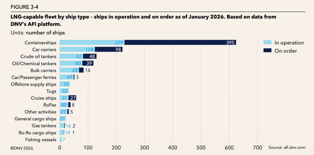 lng capable fleet by ship type 1024x508