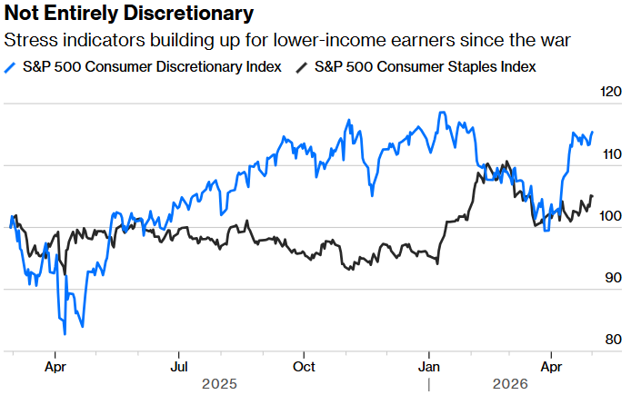 not entirely discretionary