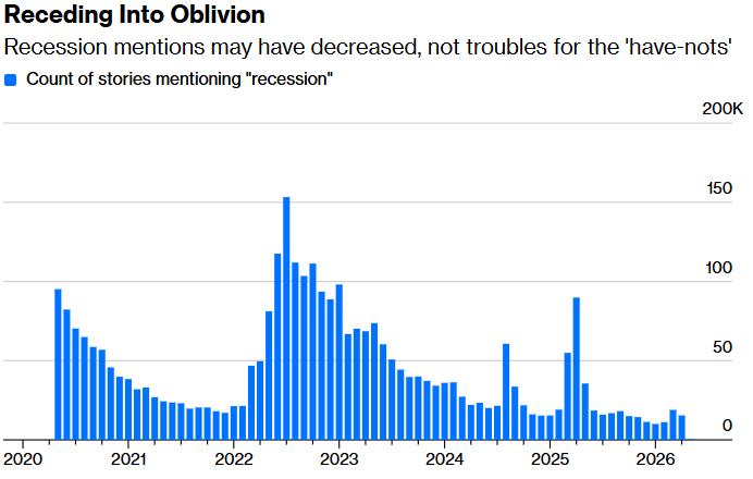 receding into oblivion