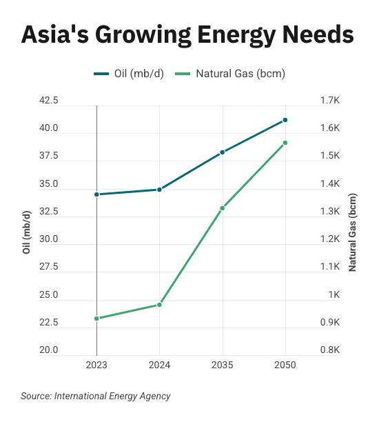 asia energy demand 1 550x0 c default