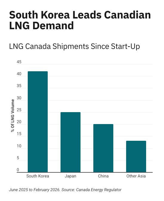 copy lng canada feb 2026 5 550x0 c default