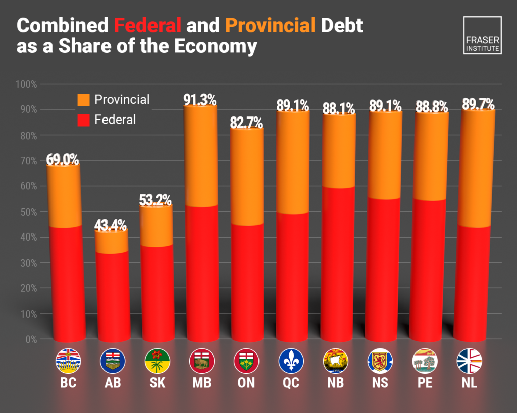 growing debt burden for canadians 2026 infographic