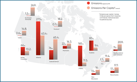 4 provincial emissions and emissioons per capita