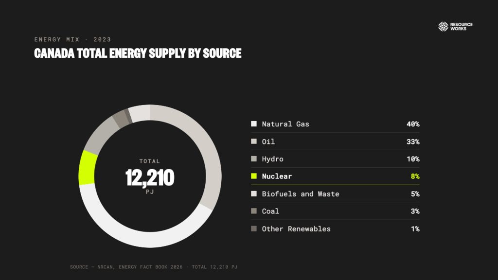 5 canada total energy supply 1024x576
