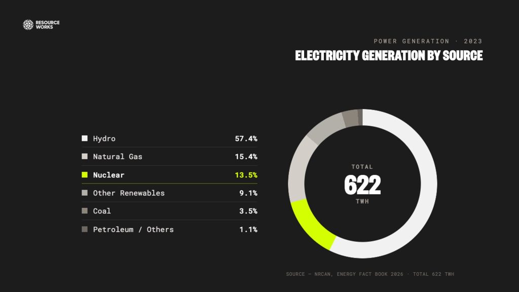 6 electricity generation by source 1024x576