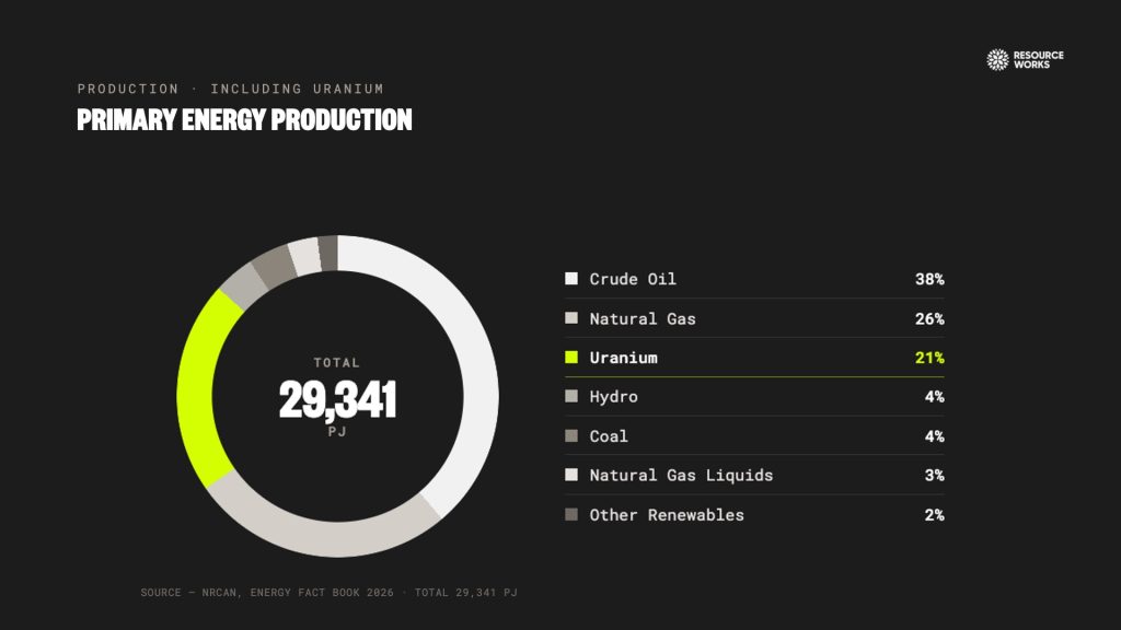 7 primary energy production 1024x576
