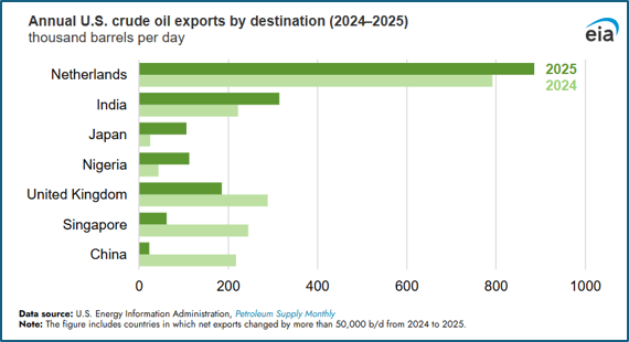 expect more shocks to crude oil and natural gas markets yogi schulz 2