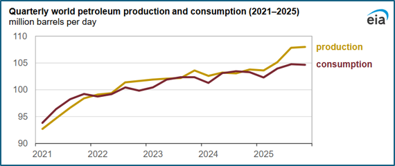 expect more shocks to crude oil and natural gas markets yogi schulz 3