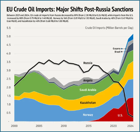 expect more shocks to crude oil and natural gas markets yogi schulz 5