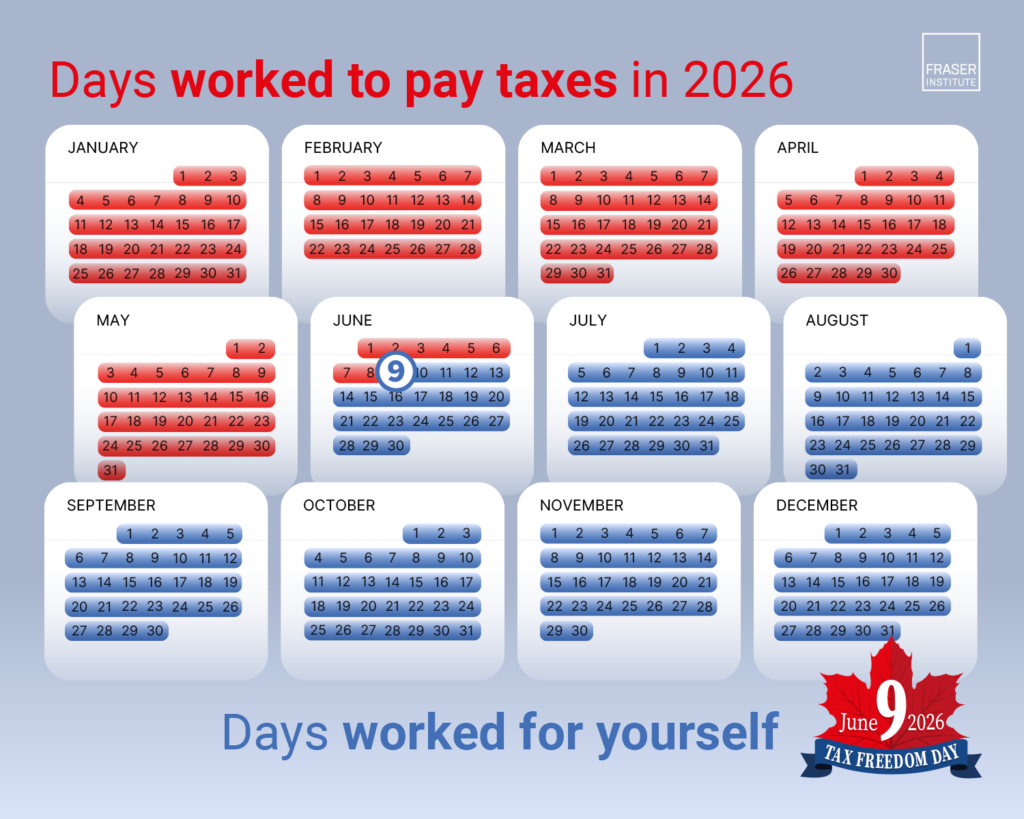 canadians celebrate tax freedom day on june 9 2026 infographic