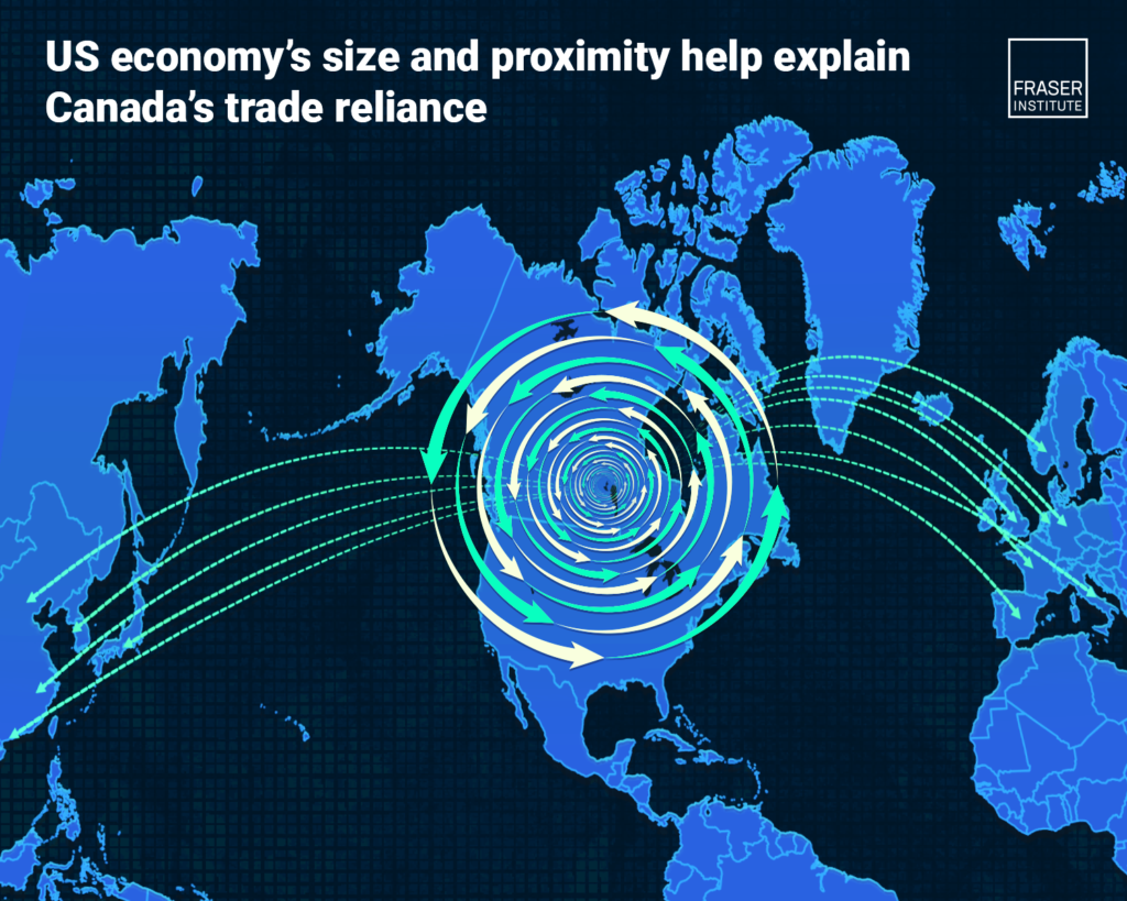 gravity model and efforts to diversify markets for canadian exports infographic