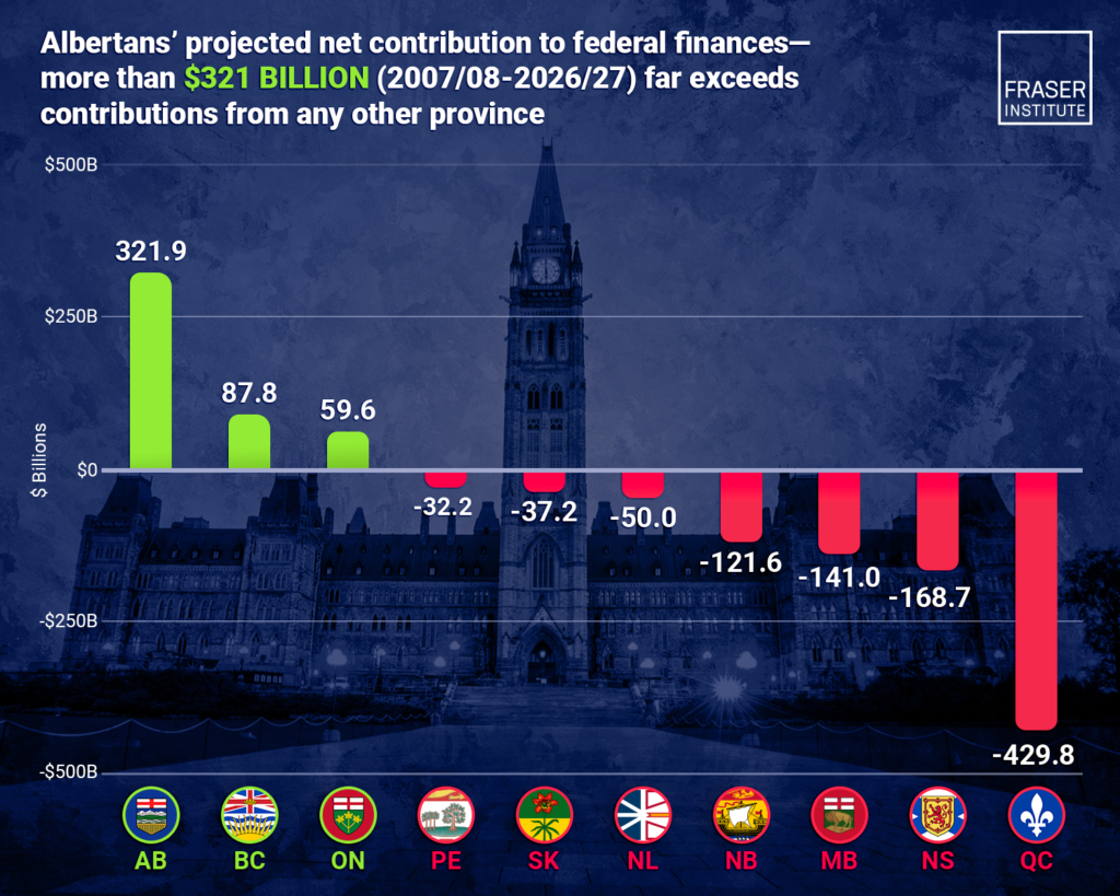 illustrating albertans contribution to the rest of canada infographic 1